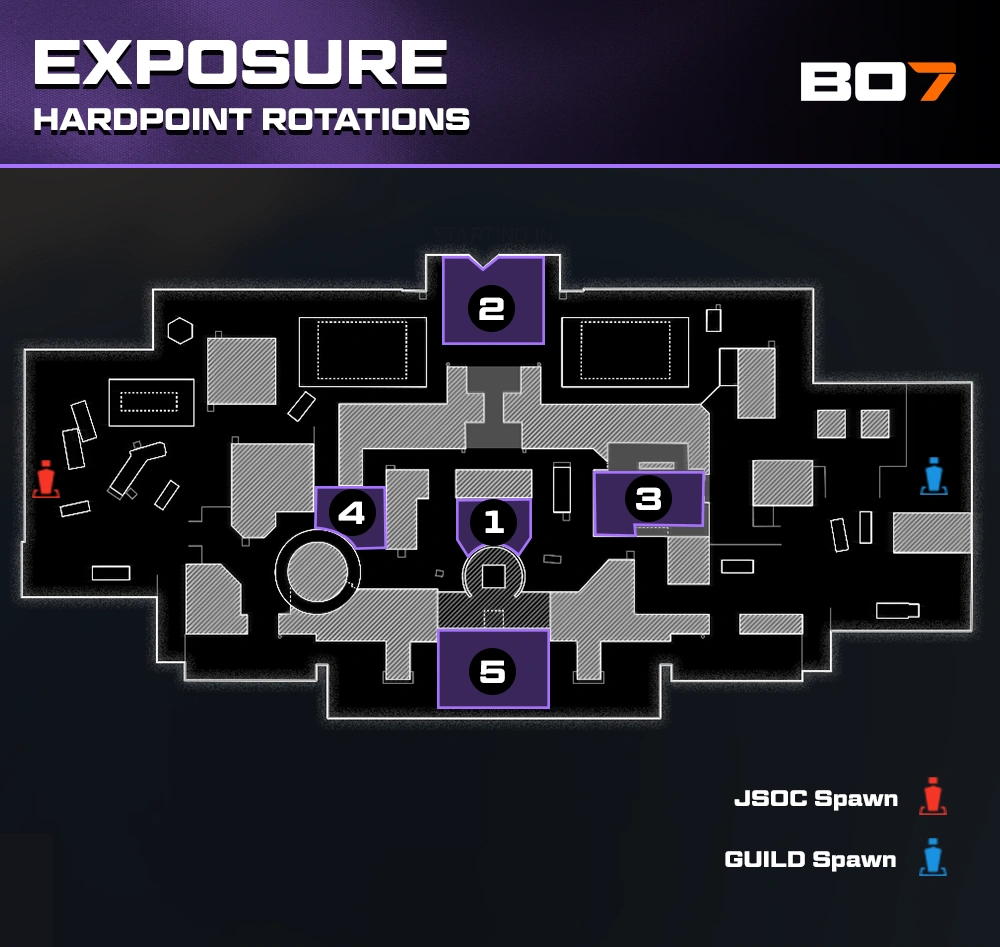 Exposure Blueprint