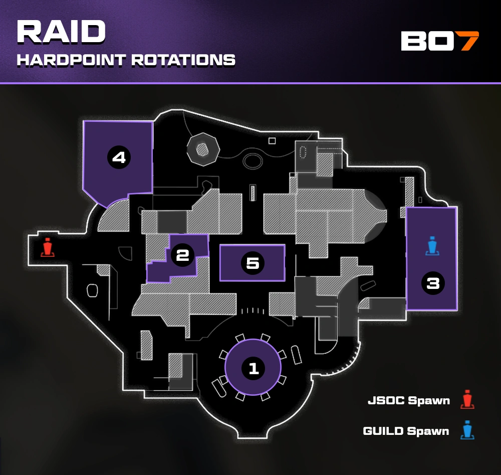 Raid Blueprint